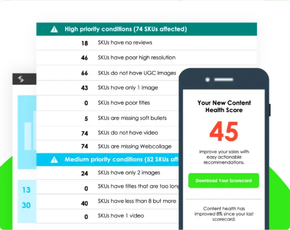 Product Content Scorecarding