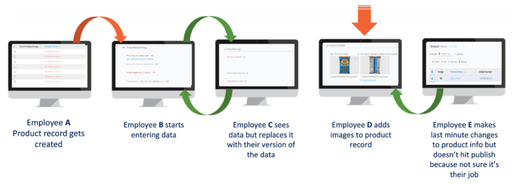 Data quality