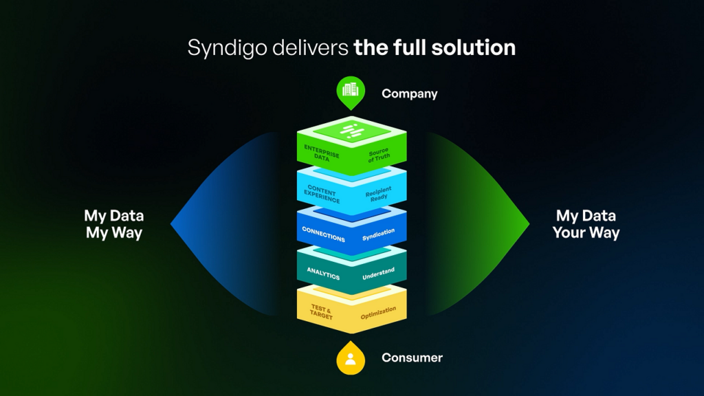 Syndigo Microsoft