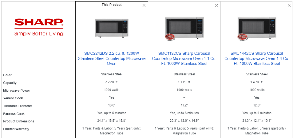 Product detail page