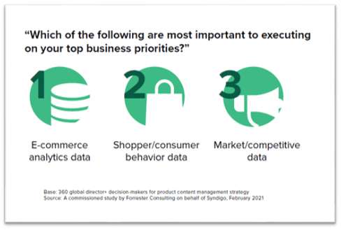 Forrester Consulting Graphic 1
