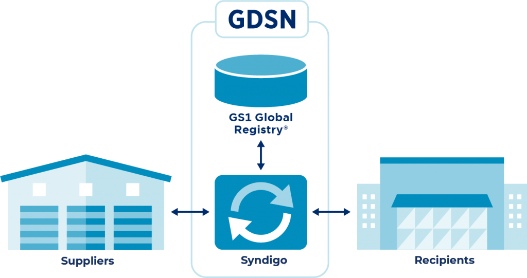 GDSN Blog PNG