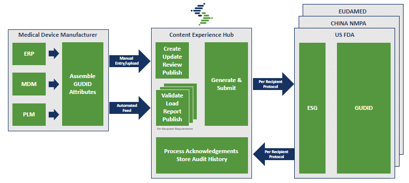 Global UDI Blog Graphic 2