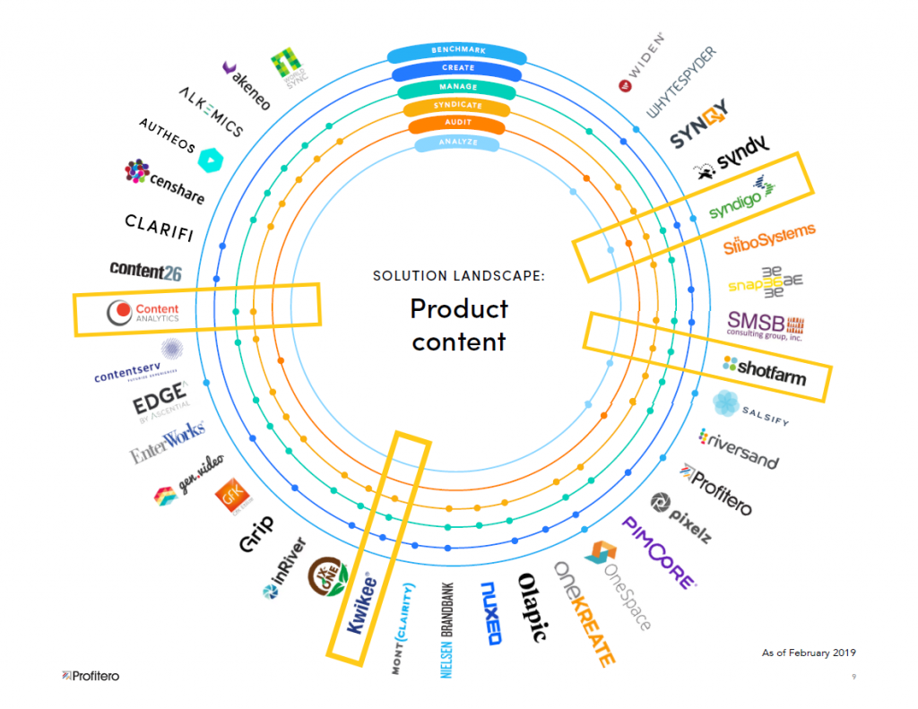 Profitero Syndigo callout 2020 Product content