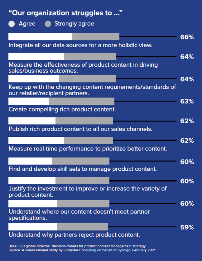 Osnap Blog 4 eCommerce Content Challenges