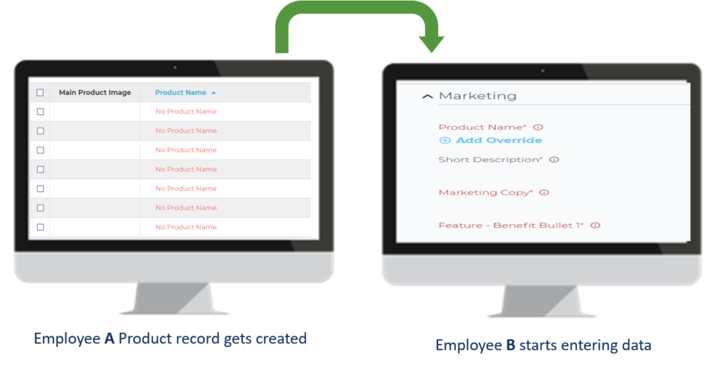 Workflows Step 1 Product Content