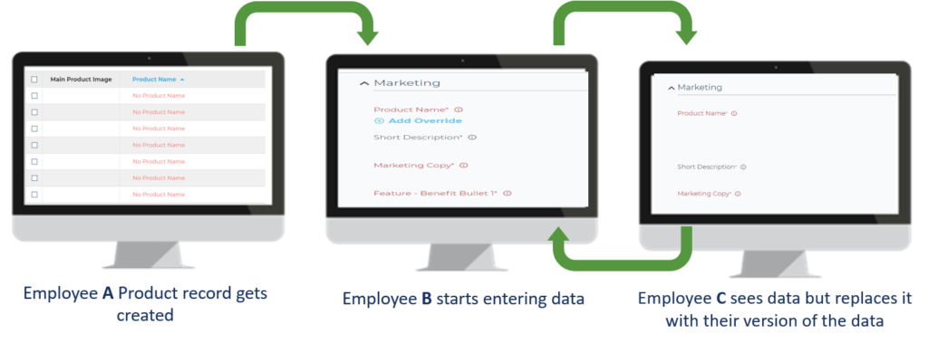Workflows Step 2 Product data