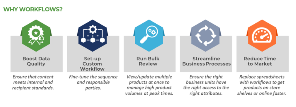 Workflows Blog 2.2