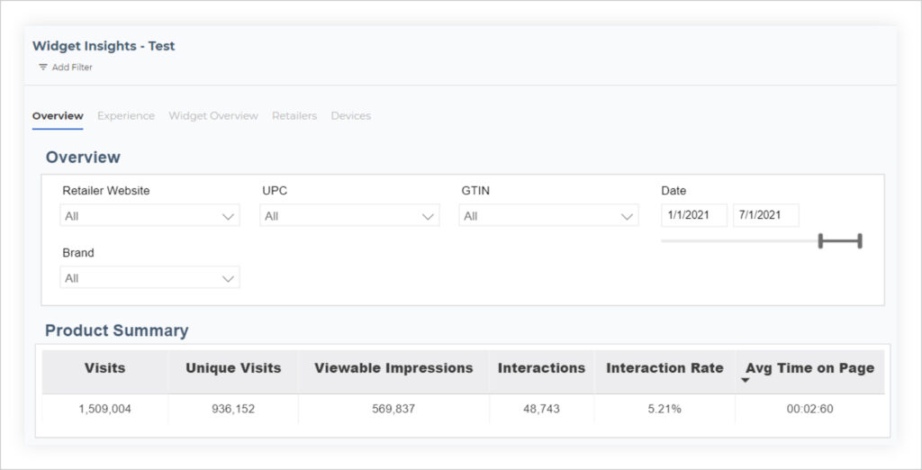 Content Syndication