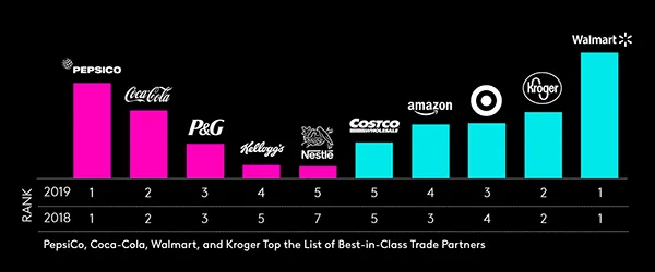 Kantar PoweRanking Leaders