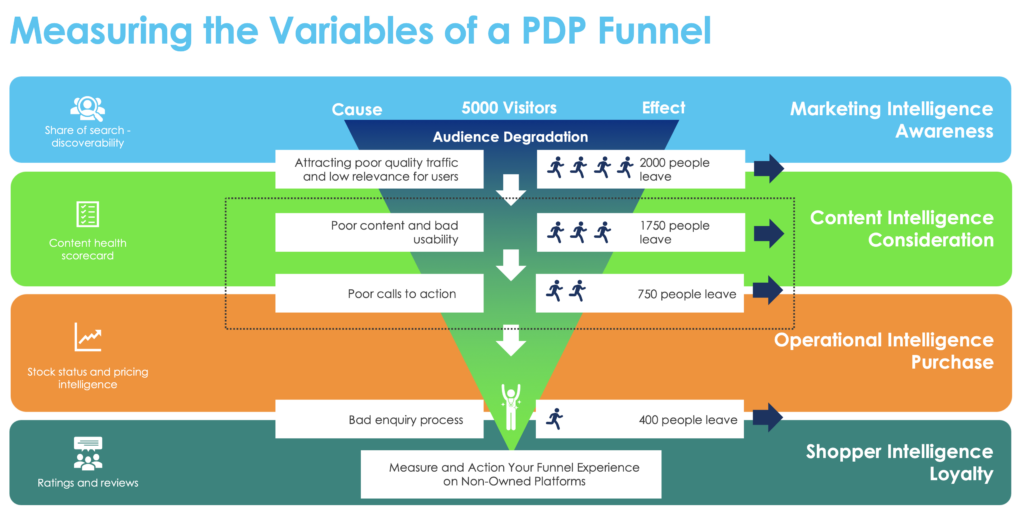 Product data