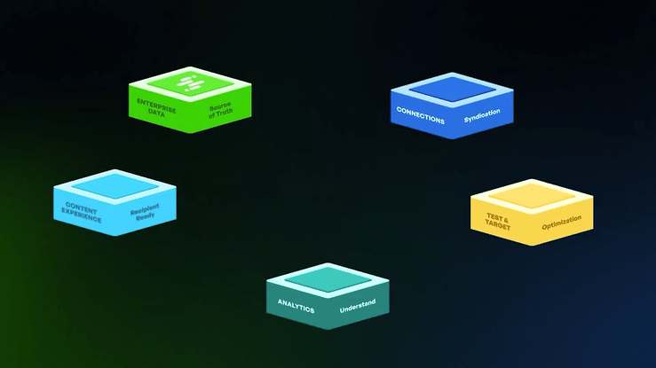 Data Management