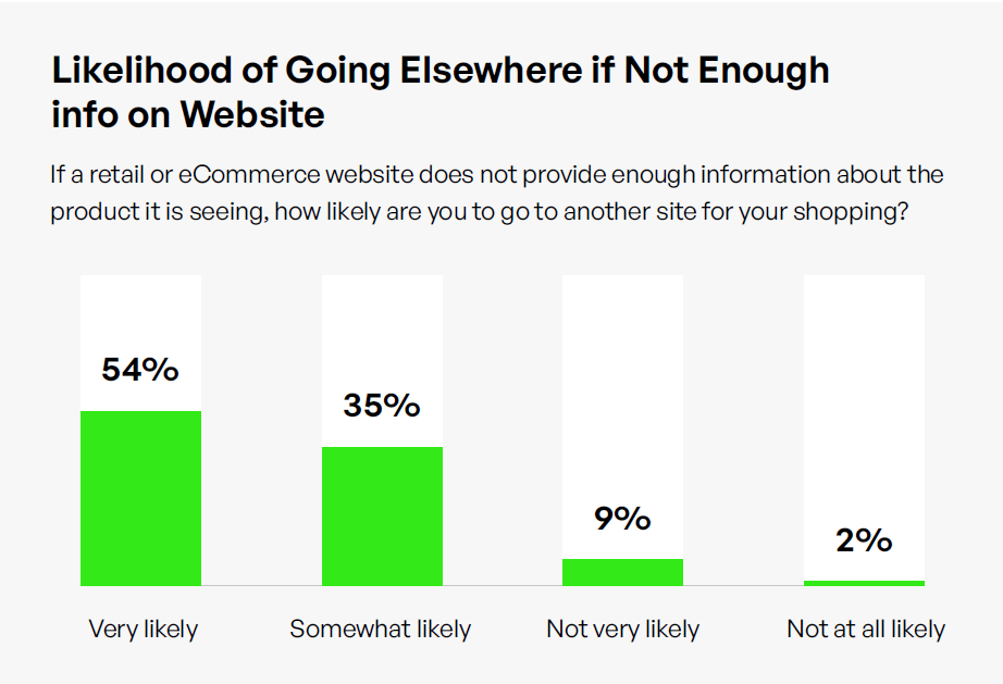 eCommerce
