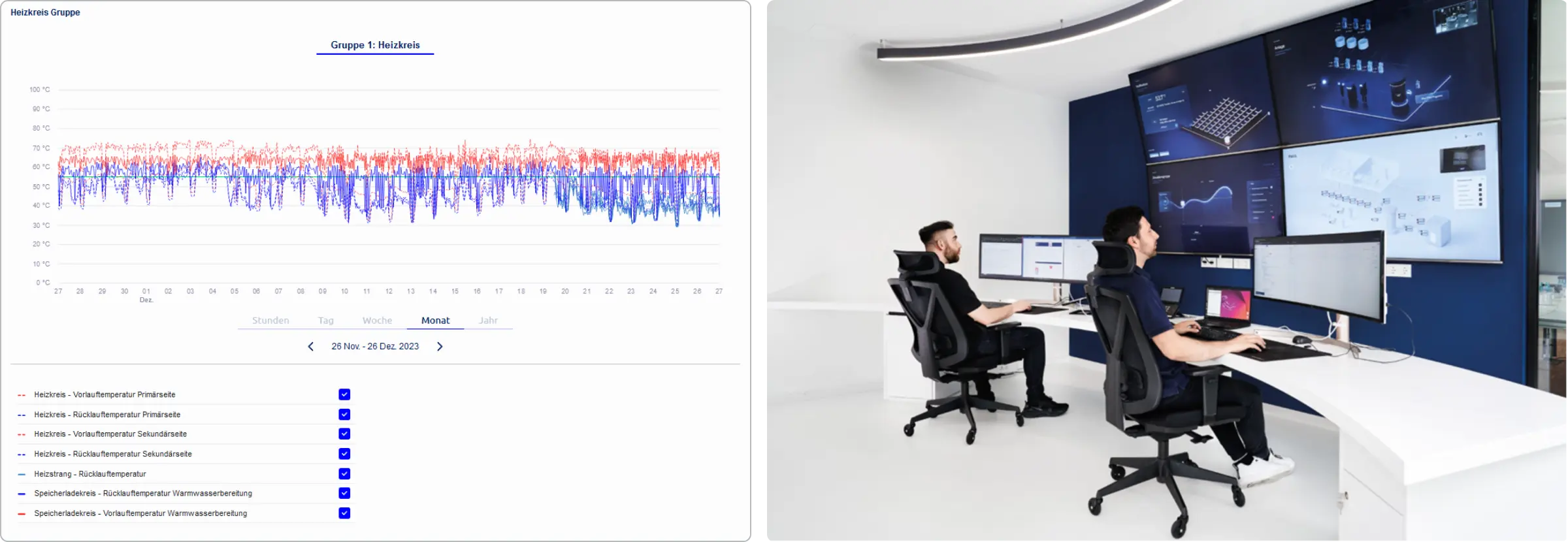 Syndigo MDM