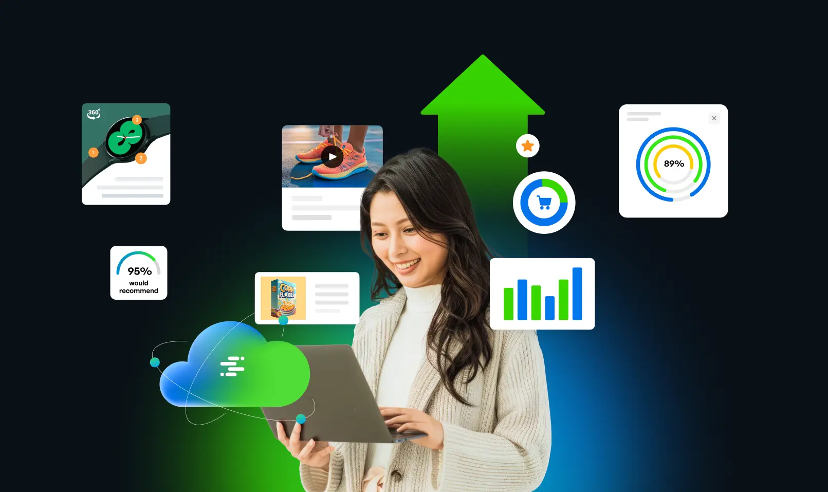Product Experience Cloud