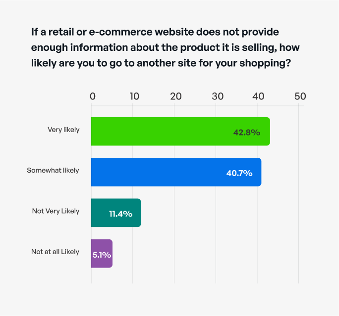 ecommerce performance