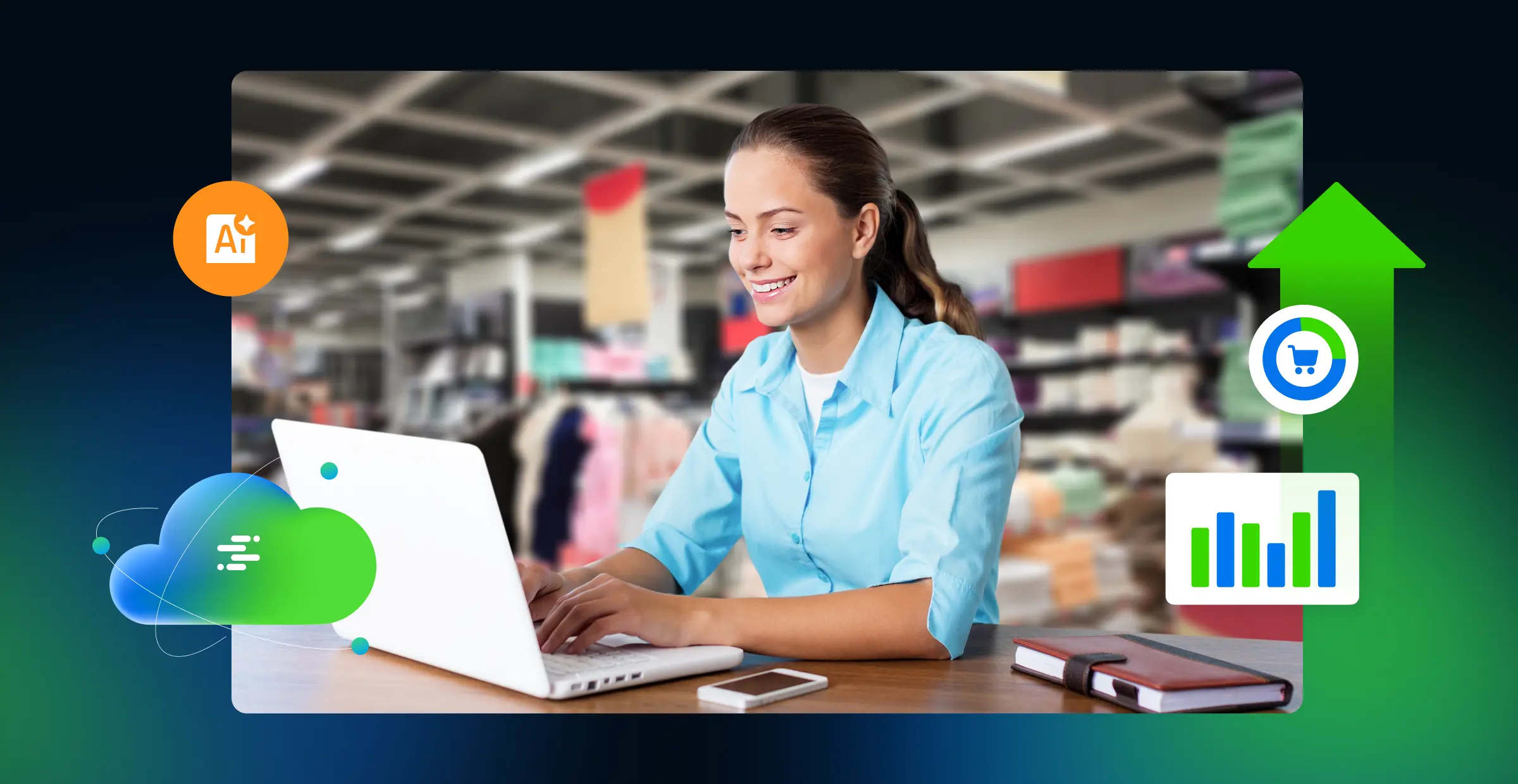 Product Experience Cloud